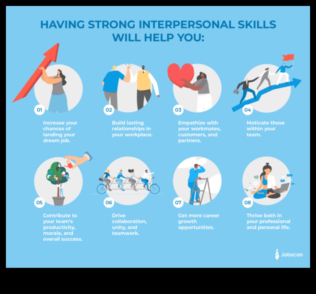 Developing Interpersonal Skills in Your Career