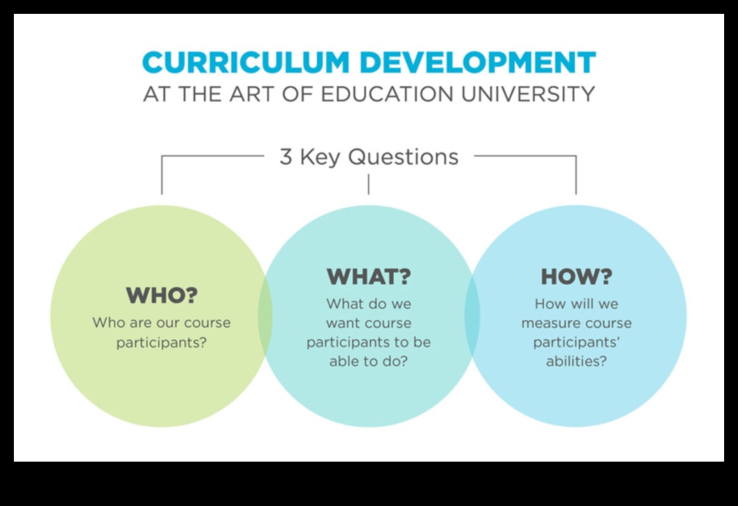 The Integral Role of Arts Education in Student Development: Importance and Benefits