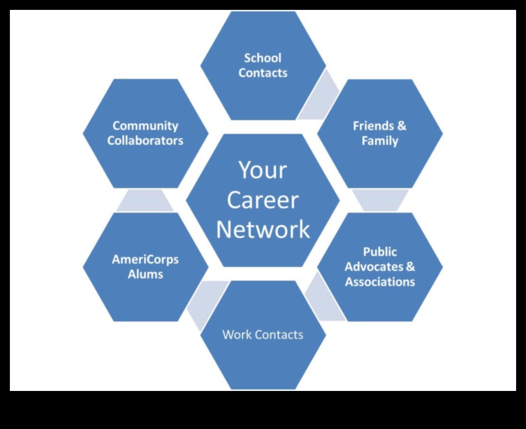 Building Meaningful Connections for Career Success