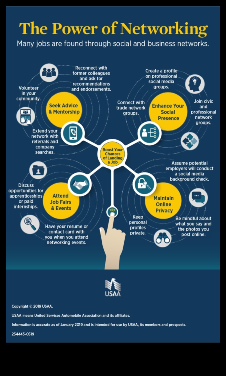 Building Meaningful Connections for Career Success