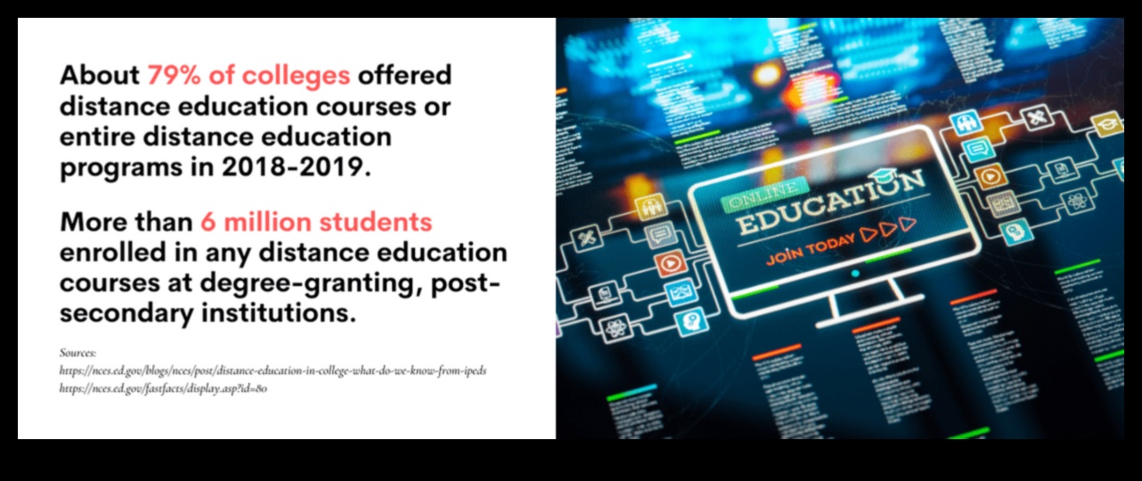 Evolution of Distance Education: Challenges and Opportunities