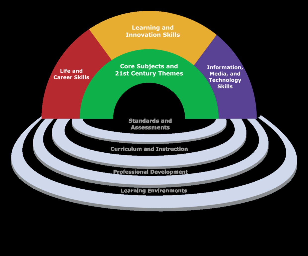 The Role of Education in 21st Century Society: Preparing for the Future