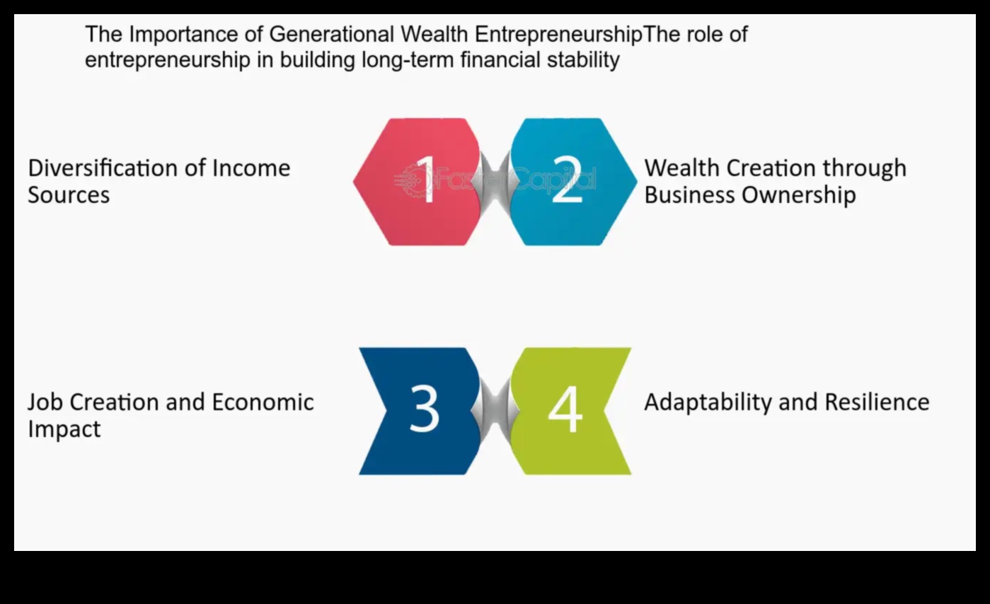 Building a Stable Financial Future