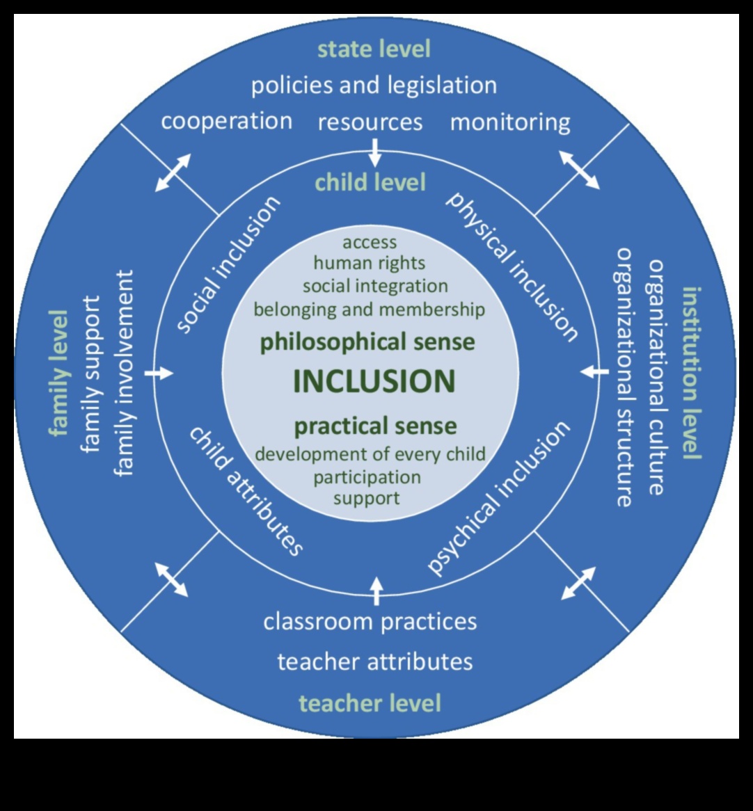 How Can Inclusive Education Models Benefit Both Students and the Learning Environment?