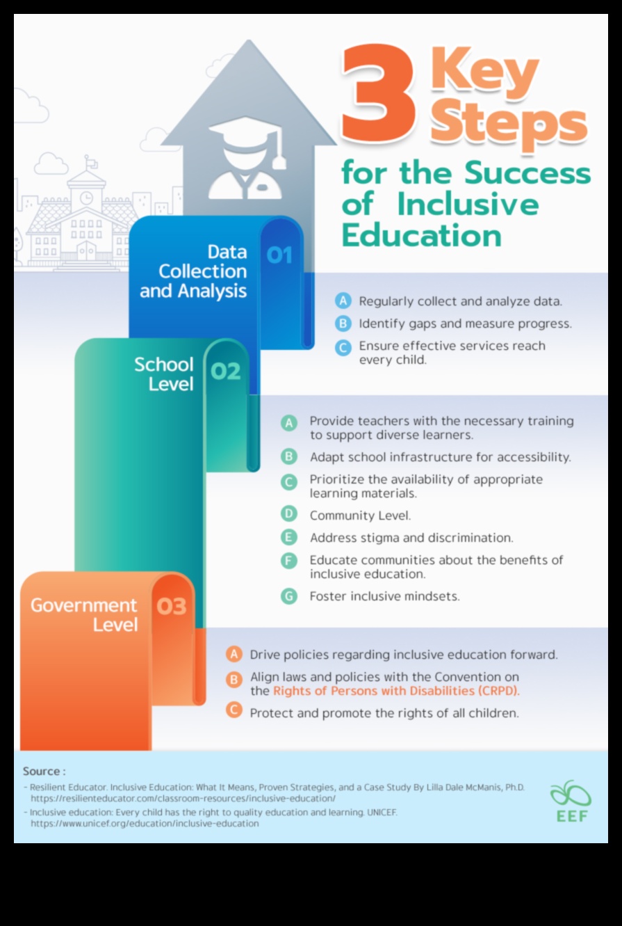 Importance of Inclusive Education: Creating Learning Environments for All