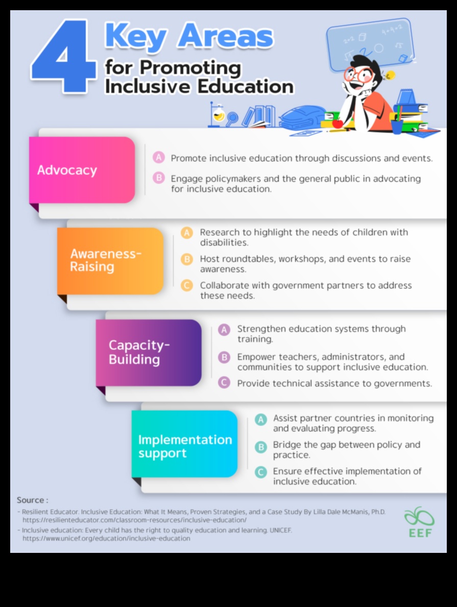 Importance of Inclusive Education: Creating Learning Environments for All