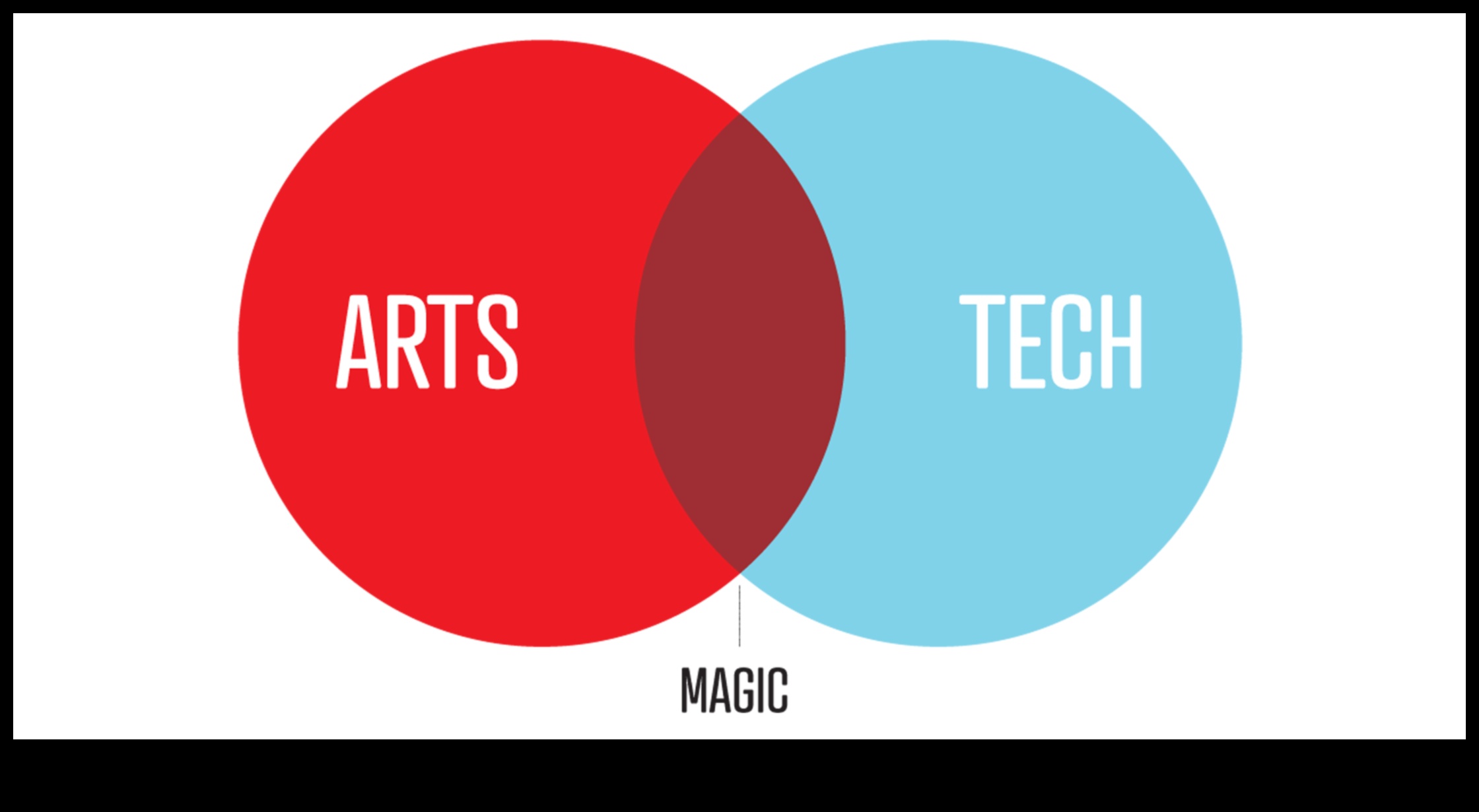 The Intersection of Technology and Design: Shaping the Future of Creativity