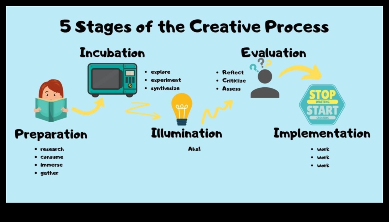 Unveiling the Creative Process: How Do Artists Find Inspiration for Their Work?