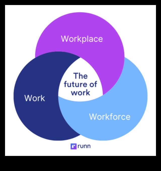 Embracing the Future of Work