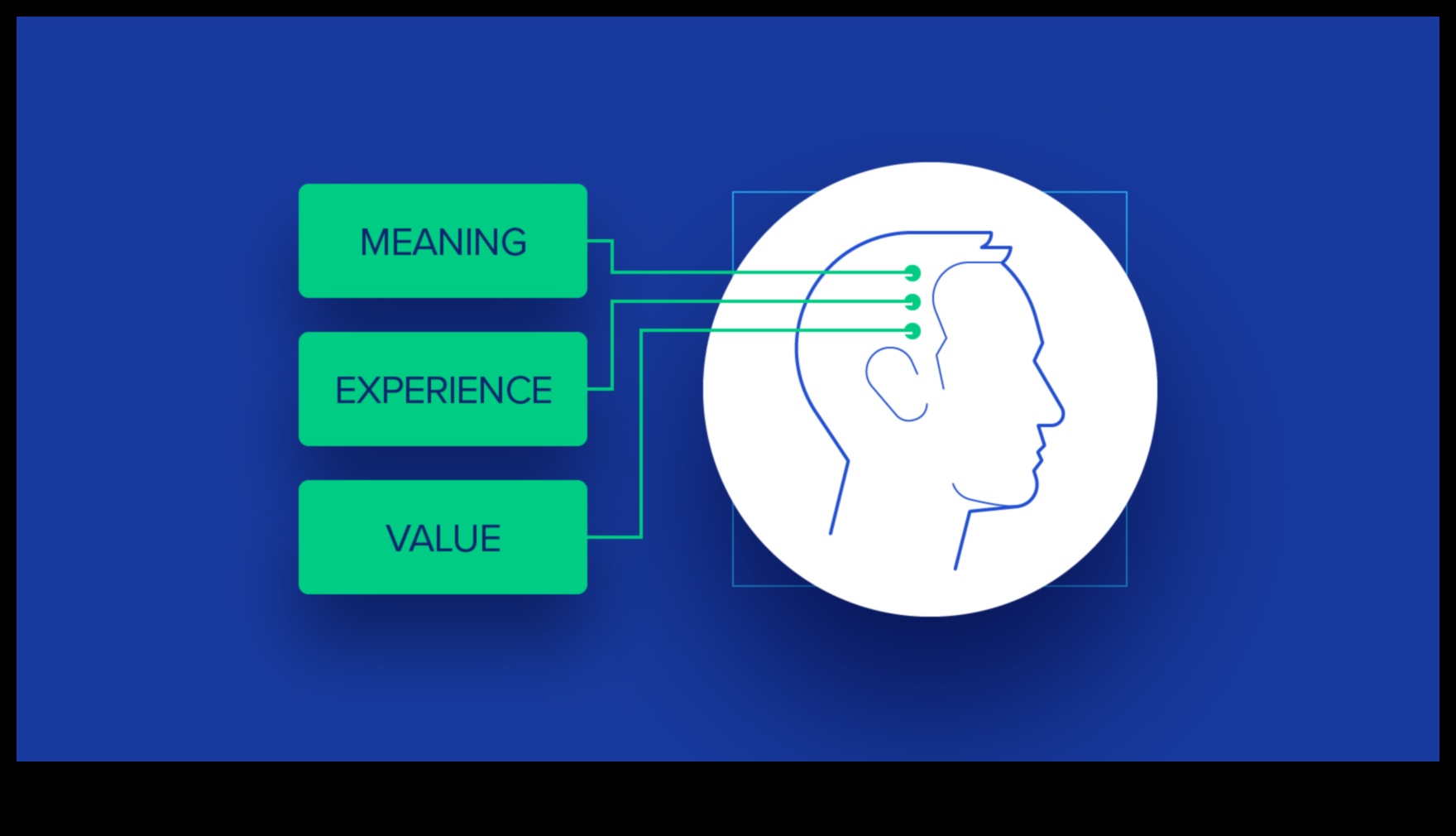 What Role Does User Experience (UX) Play in Successful Design?