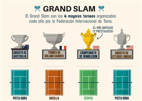 Los mejores torneos de carrera de tenis a nivel mundial