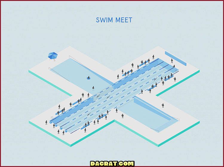 Esquema que muestra la piscina flotante +POOL configurada para una competición de natación